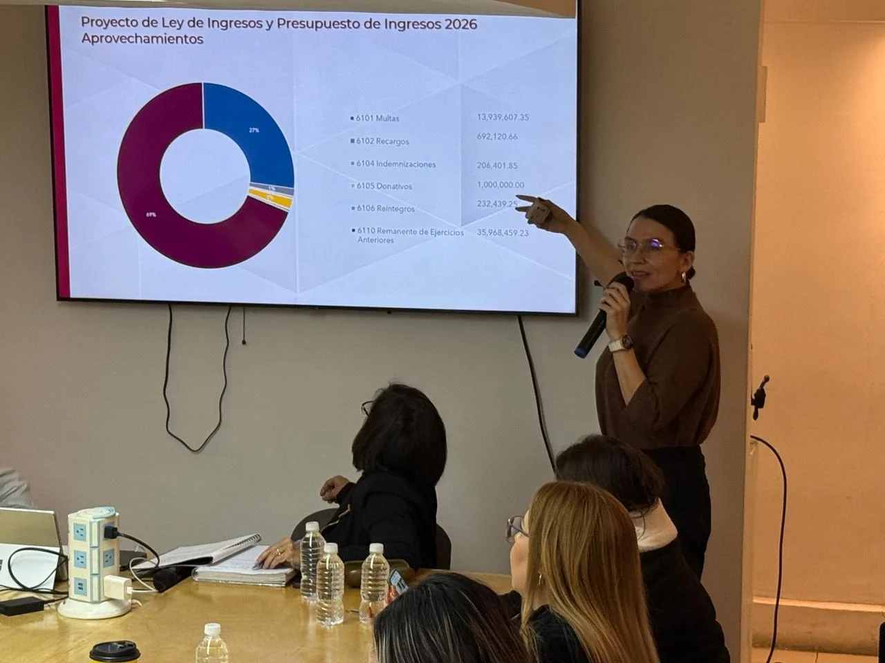 Aprueban presupuesto y avalan Ley de Ingresos 2026