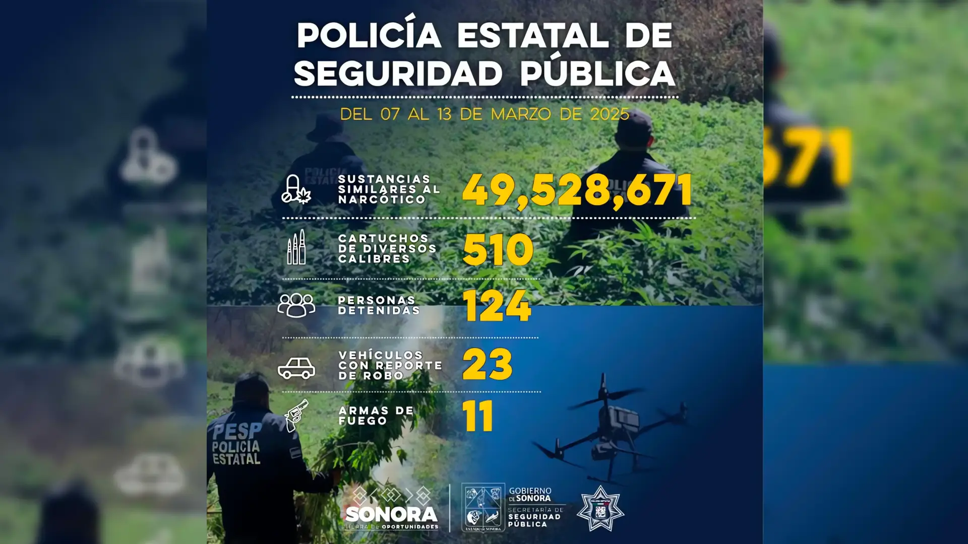 Megaoperativo en Sonora: 124 detenidos, armas y drogas aseguradas
