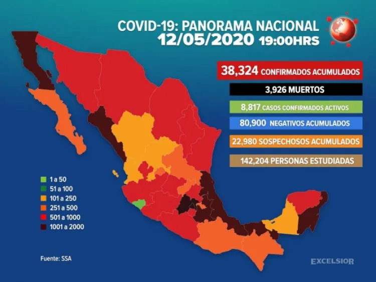 Aumentan a 38,324 los casos positivos de Covid-19 en México