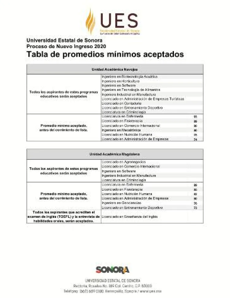 No aplicará la UES exámenes de admisión