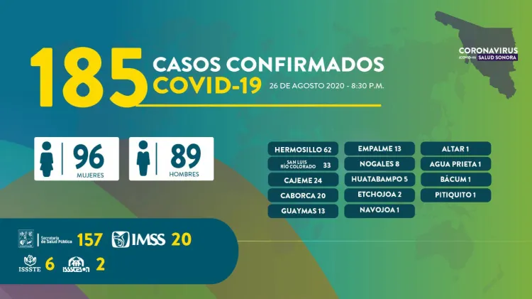 Registra Sonora 31 fallecimientos